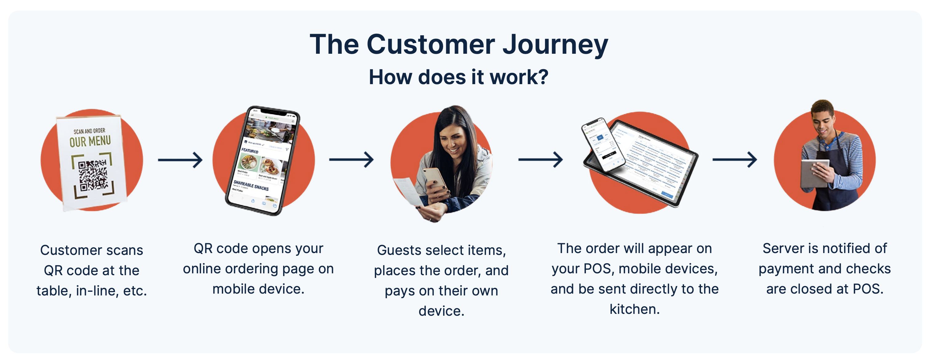 QR Code Customer Journey